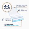 imageFitRight Fresh Start Disposable Underpads 23quot x 36quot 16 Count Bed Pads for Incontinence Absorbent Chucks Pads with The OdorControl Power of ARM ampamp Hammer 16 Count Pack of 116 Count Pack of 4