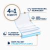 imageFitRight Fresh Start Disposable Underpads 30quot x 36quot 10 Count Bed Pads for Incontinence Absorbent Chucks Pads with The OdorControl Power of ARM ampamp Hammer 10 Count Pack of 110 Count Pack of 1